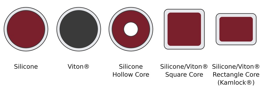 Encapsulated O-ring core material options