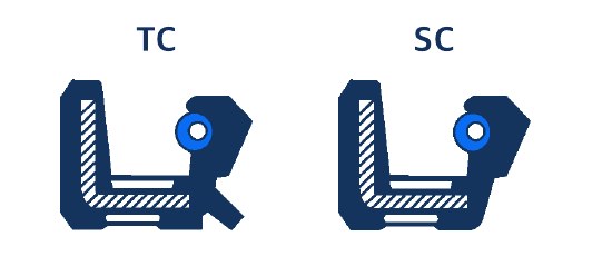 TC, SC cross-section