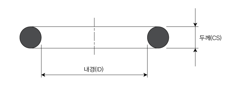 오링 내경(ID)·선경(CS) 치수 표기 도면